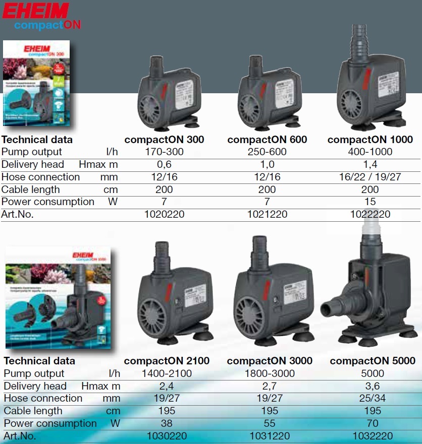 ÎÏÎ¿ÏÎ­Î»ÎµÏÎ¼Î± ÎµÎ¹ÎºÏÎ½Î±Ï Î³Î¹Î± compactON 2100