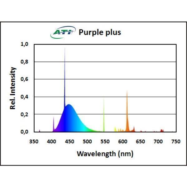 ATI Purple Plus