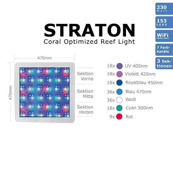 ATI Straton LED